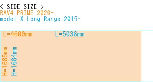 #RAV4 PRIME 2020- + model X Long Range 2015-